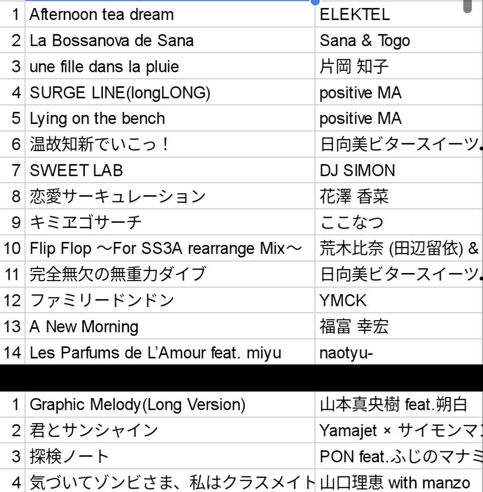 GPR48のDJセトリ解説｜アズニィ