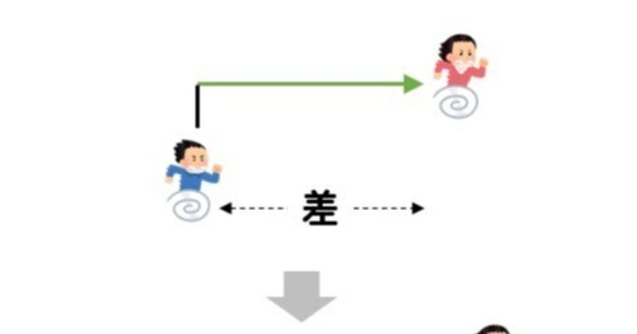 中学受験の定番 旅人算を一発で解く裏技 けるねるね 息子の中学受験に伴走し 22開成 筑駒合格に立ち会う Note 中学受験の定番 旅人算を一発で解く裏技 けるねるね 息子の中学受験に伴走し 22開成 筑駒合格に立ち会う Note