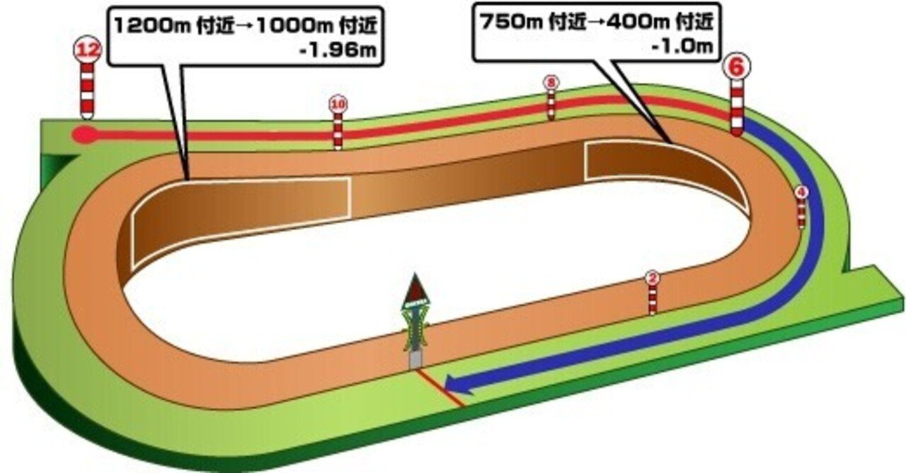北九州記念】8/21(日) 小倉競馬場 馬場状態＆全レース分析(展開