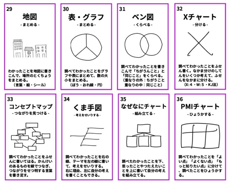 01_整理する