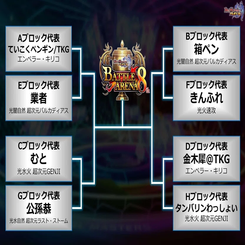 デュエプレ】NDネクラ超次元(アヴァ軸)の立ち回り 初級編｜祈れサンタ