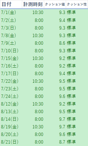 北九州記念】8/21(日) 小倉競馬場 馬場状態＆全レース分析(展開