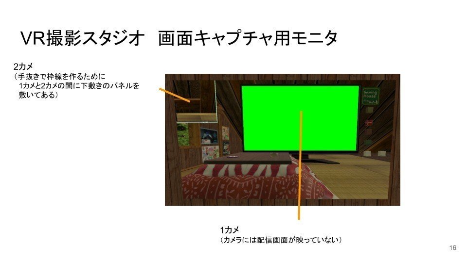 VR撮影スタジオを作ってVRでみんなが見に来るゲーム配信した話｜ひえん