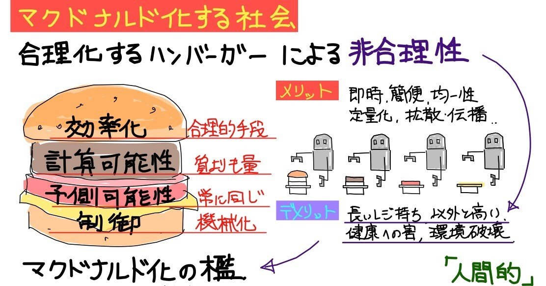 マクドナルド化する社会を読んで思うこと｜Takumi Ikeda