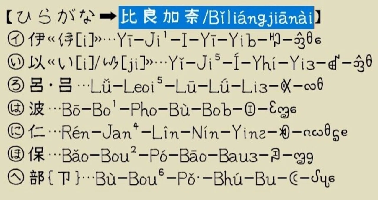 中国語による日本人名における仮名文字の字母名|Qvarie