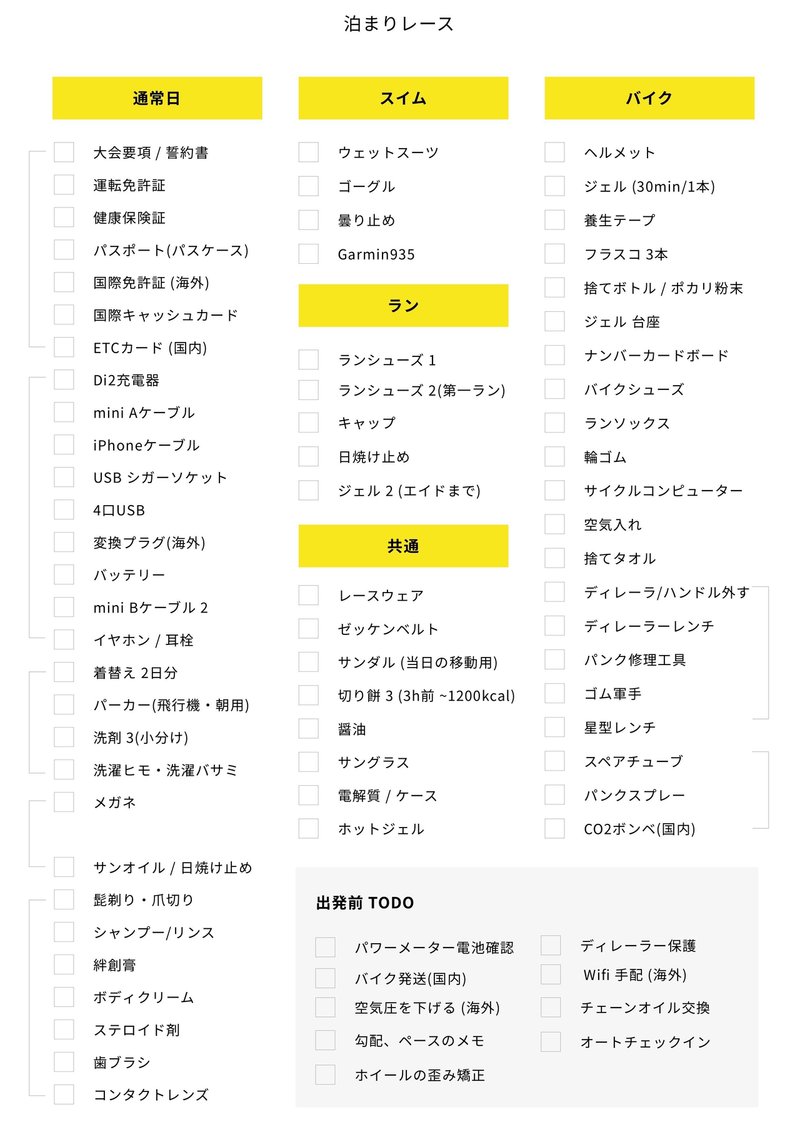 3年間改良を重ねた遠征時持ち物リスト Tomoaki Kikuchi Note 3年間改良を重ねた遠征時持ち物リスト Tomoaki Kikuchi Note