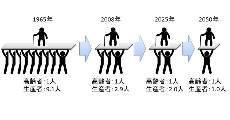 社会問題-少子高齢化