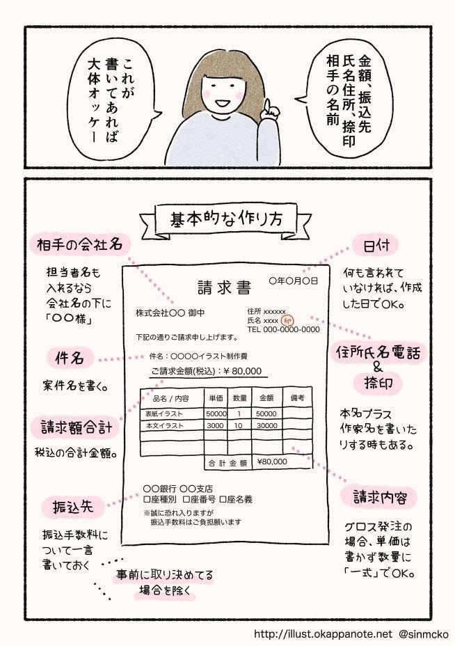 フリーランスの請求書あれこれ まちこ 仮 Note