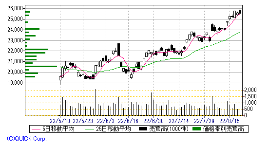 画像167