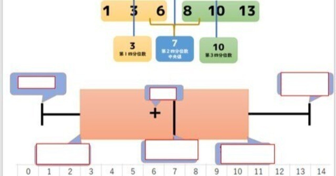 情報1 箱ひげ図 データの収集と整理3 高校情報科 情報処理技術者試験対策の突破口ドットコム Note 情報1 箱ひげ図 データの収集と整理3 高校情報科 情報処理技術者試験対策の突破口ドットコム Note