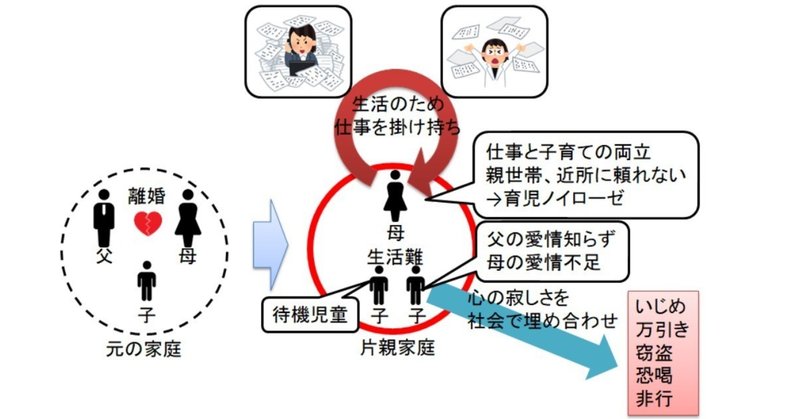 社会問題-家庭問題