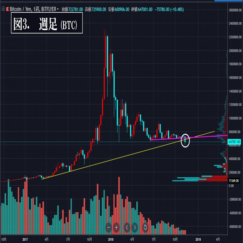 11/15 BTCチャート分析】穏やかな相場が一変して突如急落。急落の原因と今後のトレード方針｜COINTANK（コインタンク）