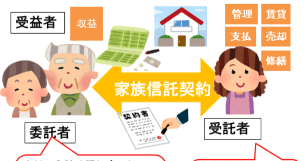 終活支援 いらすとやさんが結んだご縁に感謝して 司法書士やまより ともえみ流 生前対策の人 Note