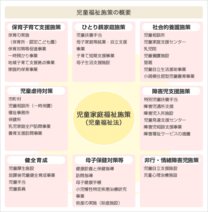 第6回 社会福祉制度の概要|社会課題を考えるノート