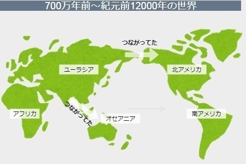 図解】世界史のまとめマップ(上) 700万年前～紀元後800年｜みんなの世界史