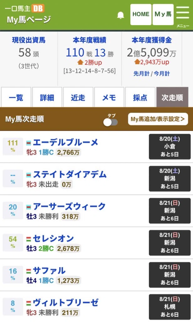 なべぞう厩舎、今週の出走予定と先週の結果分析|なべプロ