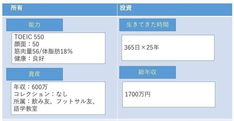 秋葉原恋愛学 3 資産の概念からみるtcgプレイヤーの問題点 後編 30代凡人のメモ書き Note 秋葉原恋愛学 3 資産の概念からみるtcgプレイヤーの問題点 後編 30代凡人のメモ書き Note
