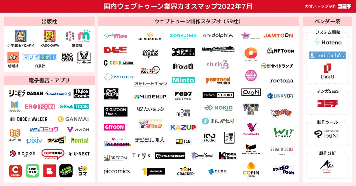20220726ウェブトゥーンカオスマップv3