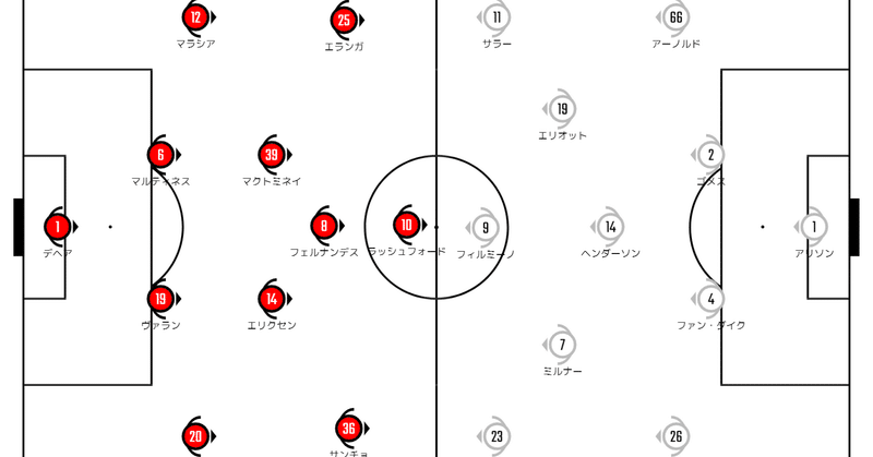 原点に立ち返った末【22-23 EPL Match Week 3 vs Liverpool FC】