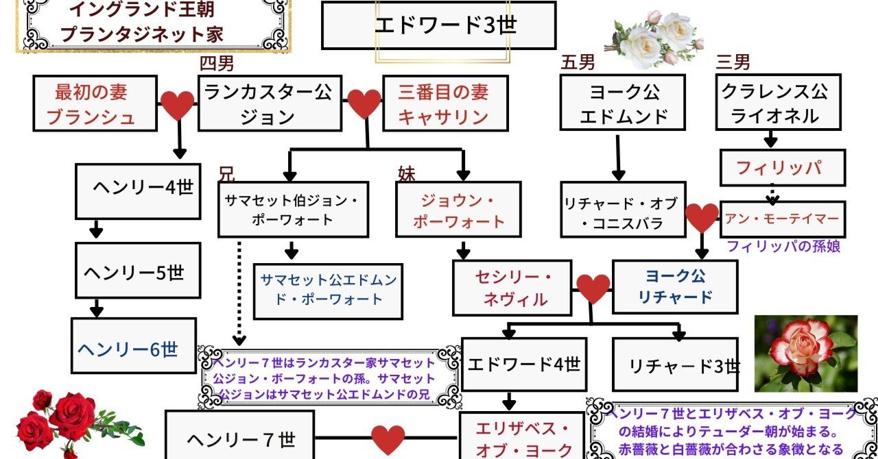 第2章】その35 ✤薔薇戦争の始まり｜伽羅かおる