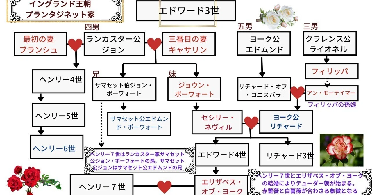第2章】その35 ✤薔薇戦争の始まり｜伽羅かおる