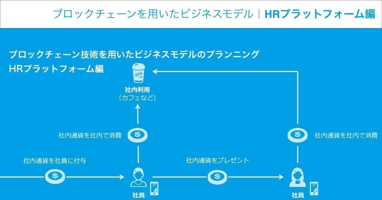 ブロックチェーン技術を用いたビジネスモデルのプランニング｜HRプラットフォーム01｜柏木誠｜プロジェクトデザイナー