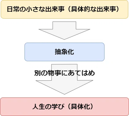 日常の出来事