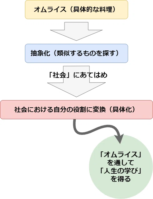 オムライス