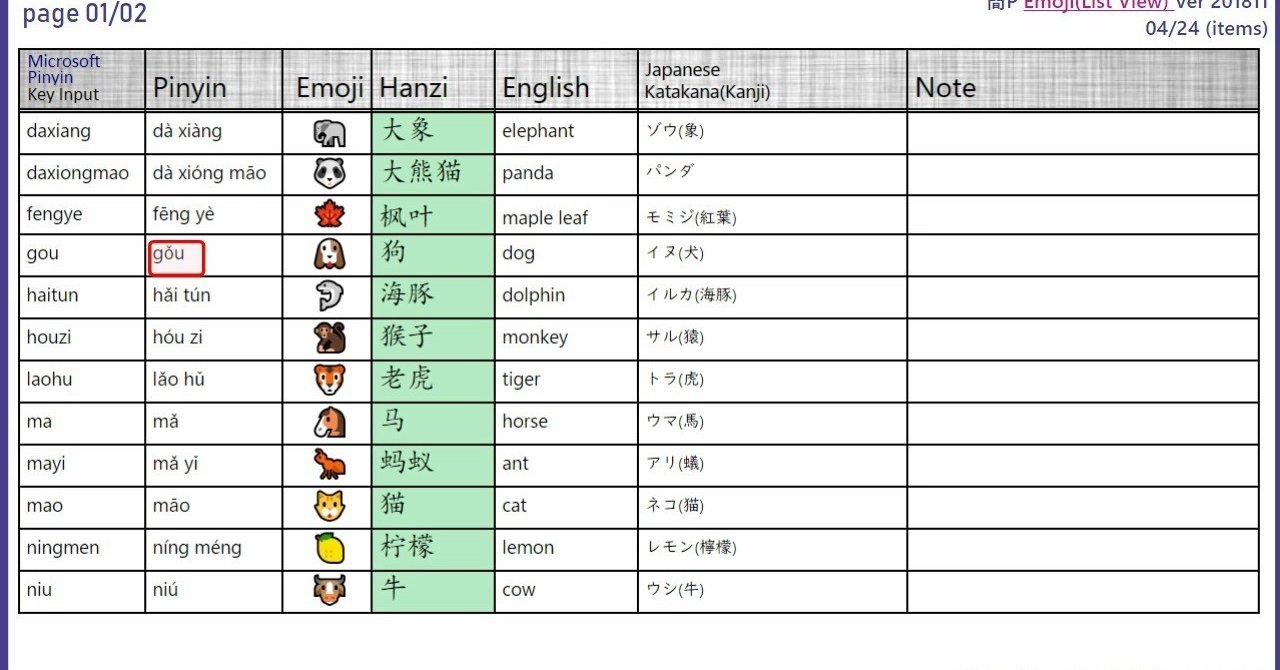 絵文字で中国語 Langdiclab Note