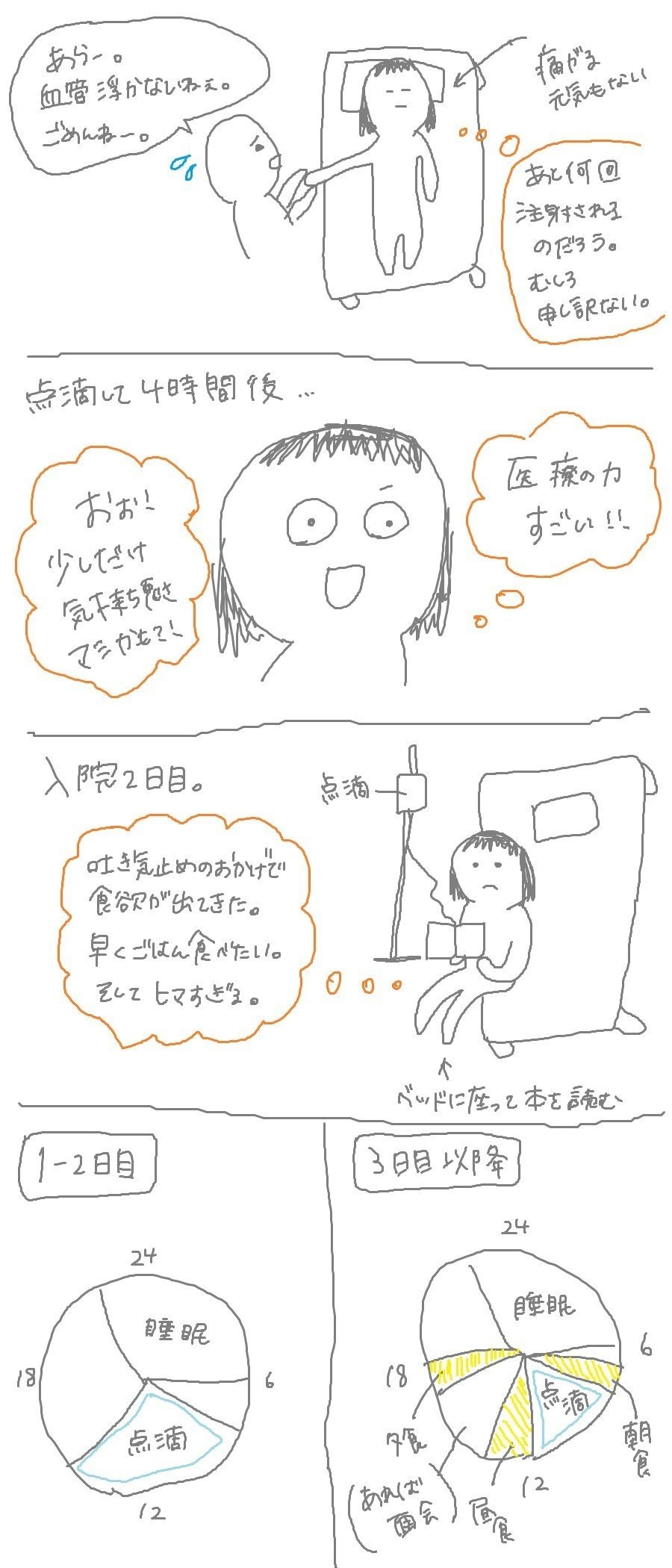妊娠悪阻 ひどいつわり で入院 ならきちの泣き虫妊婦生活記 ならきち Note 妊娠悪阻 ひどいつわり で入院 ならきちの泣き虫妊婦生活記 ならきち Note