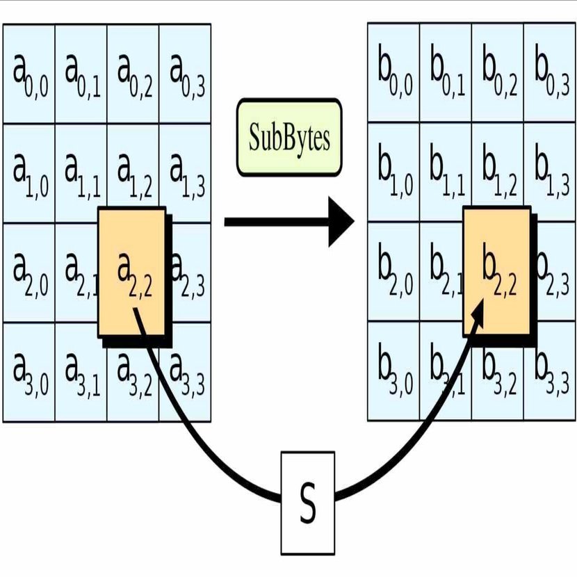 暗号技術と電子商取引− 米国の現状 − （2000年2月、『電子情報通信学会誌』平成12年2月号, Vol.83 No.2）｜前川 徹