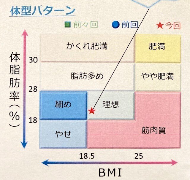 インボディ１