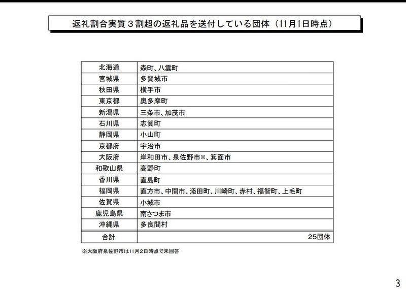 おかしいぞ ふるさと納税返礼品問題 各自治体を取材して 素敵な未来へ Note