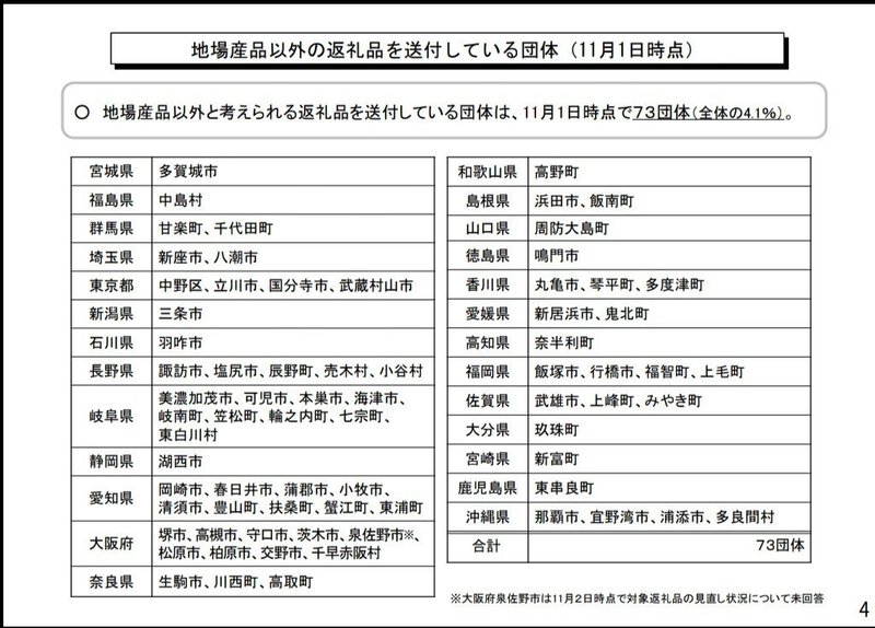 おかしいぞ ふるさと納税返礼品問題 各自治体を取材して 素敵な未来へ Note