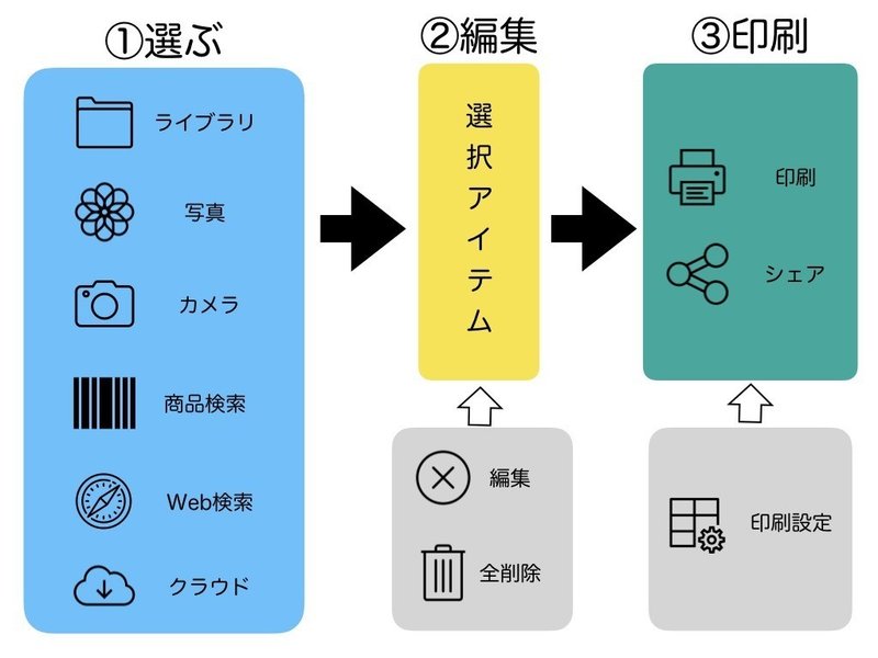 絵カードメーカー ヘルプ Autism App Com Note 絵カードメーカー ヘルプ Autism App Com Note