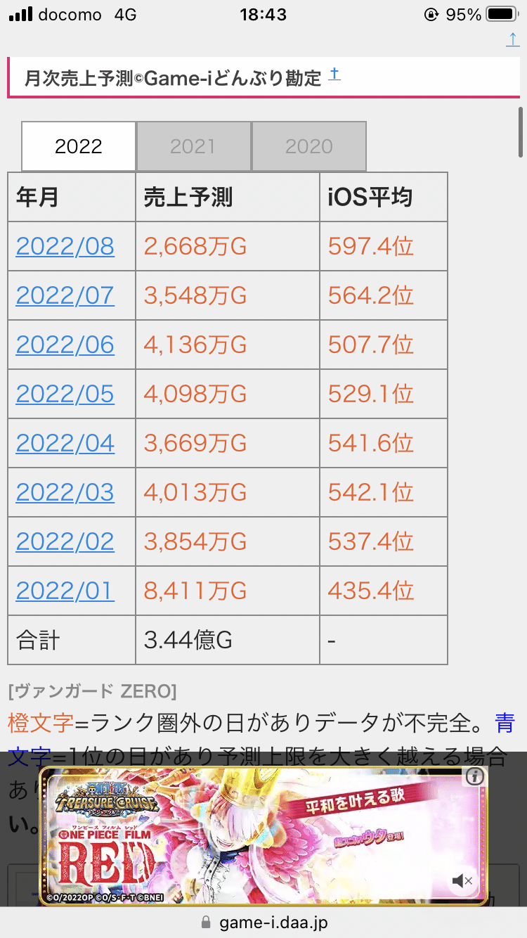 最終値下げ予定　ヴァンガード 引退品　まとめ　サプライおまけあり 最終値下げ予定 ヴァンガード 引退品 まとめ サプライおまけあり