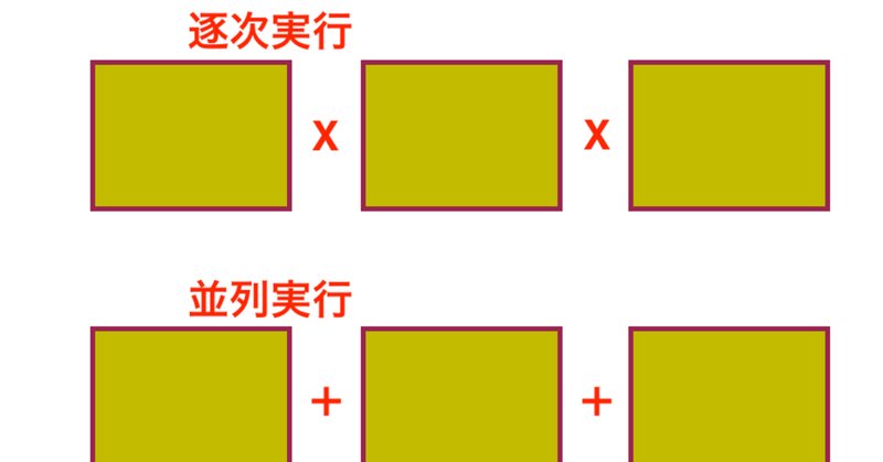 代入 の新着タグ記事一覧 Note つくる つながる とどける