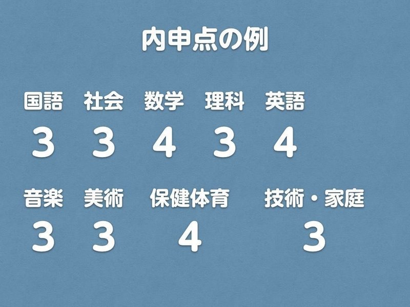 都立高校一般入試に使われる 調査書点 の話 わるいねこ Note