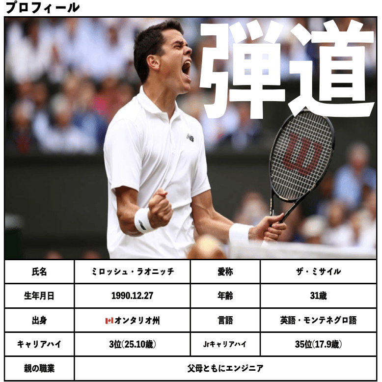 カナダを飛翔させた】弾道のような強力なサーブを武器にカナダを大国へ