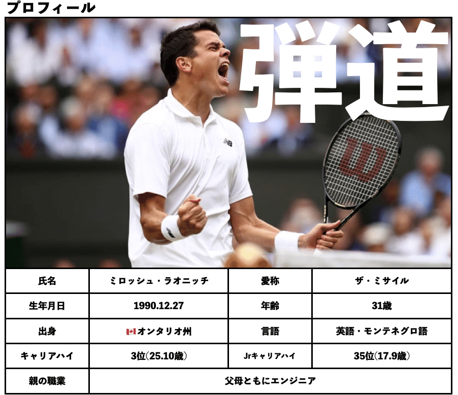 ミオシュ・ラオニッチ直筆サイン入り超大型写真…カナダプロテニス