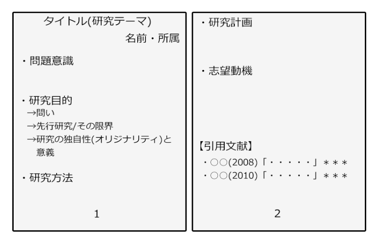 研究計画書」と「要旨」（アブストラクト）の書き方を実例と共に紹介