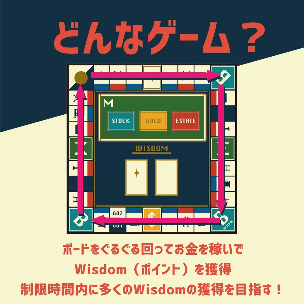 社会勉強のためにクラウドファンディングをやってみた話part2