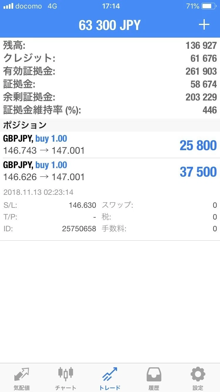 Fxで3万円を3日でほぼ100万にふやした方法 Smallone Note