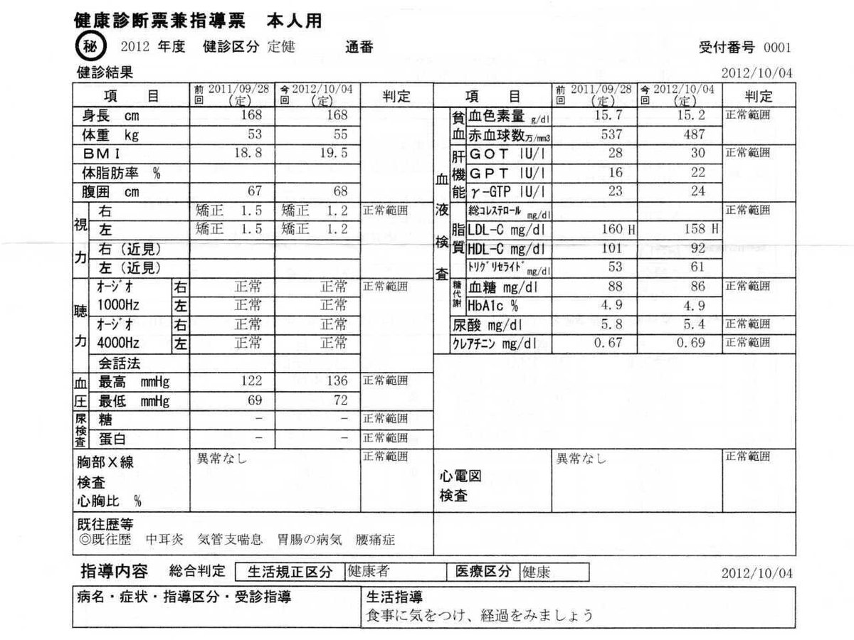 健康診断20121004