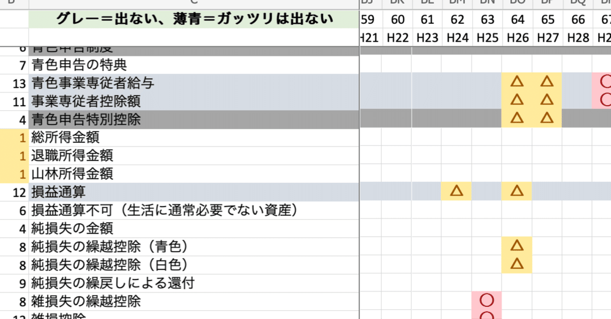大人気アイテム 税理士試験の所得税法に合格しました。勉強方法をご紹介します その他