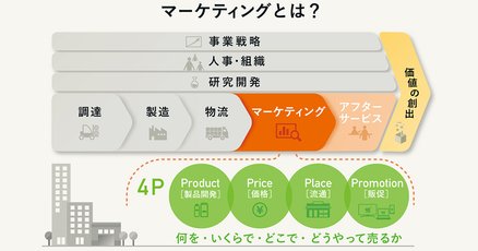 ハイパワーマーケティング」の人気タグ記事一覧｜note ――つくる