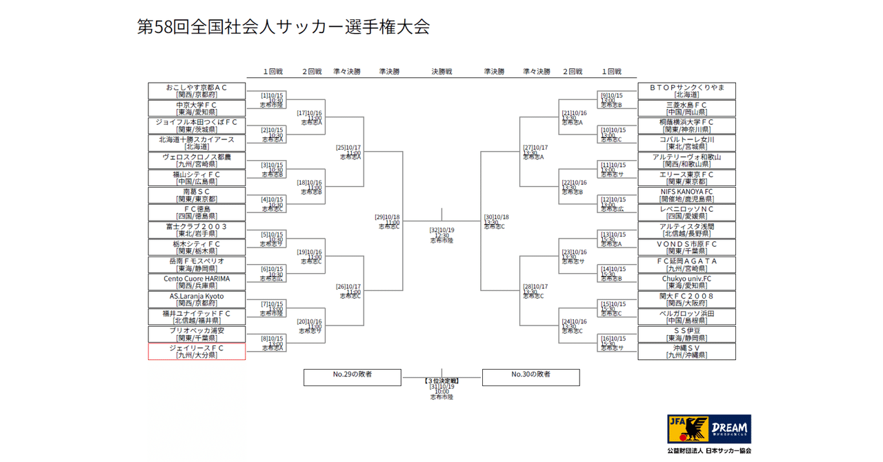 第58回全国社会人サッカー選手権組み合わせ、日程発表
