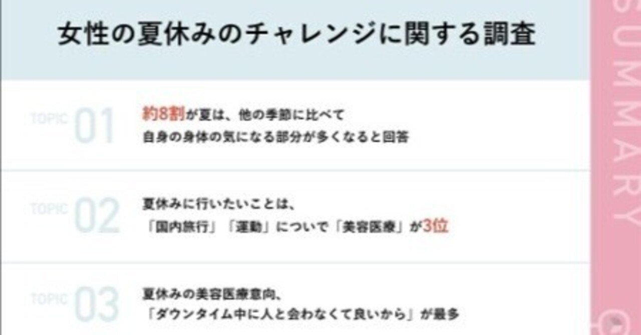 女性の夏休みのチャレンジに関する調査 約4人に1人が夏休みに 美容医療 を行いたい意向 気になる箇所は 肌 や 輪郭 など 複数箇所での受診も検討 最新リサーチ掲示板 リサーチpr リサピー Note