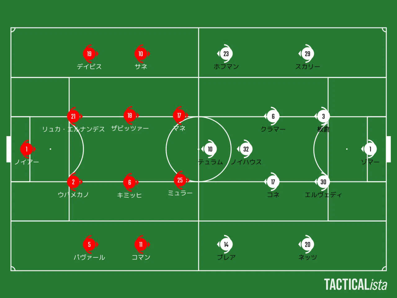 ブンデスリーガ 9バイエルン ミュンヘンvsボルシアmg Learning Football Note ブンデスリーガ 9バイエルン ミュンヘンvsボルシアmg Learning Football Note