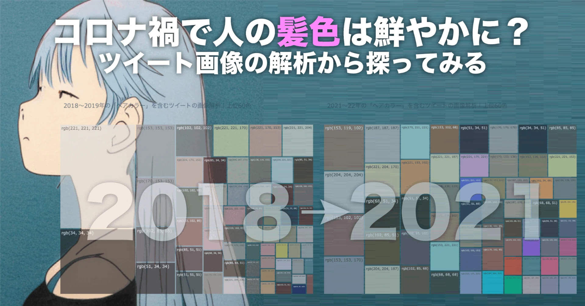 コロナ禍で人の髪は鮮やかに？ツイート画像から可視化してみる｜徒然 